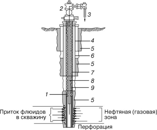 Морское бурение
